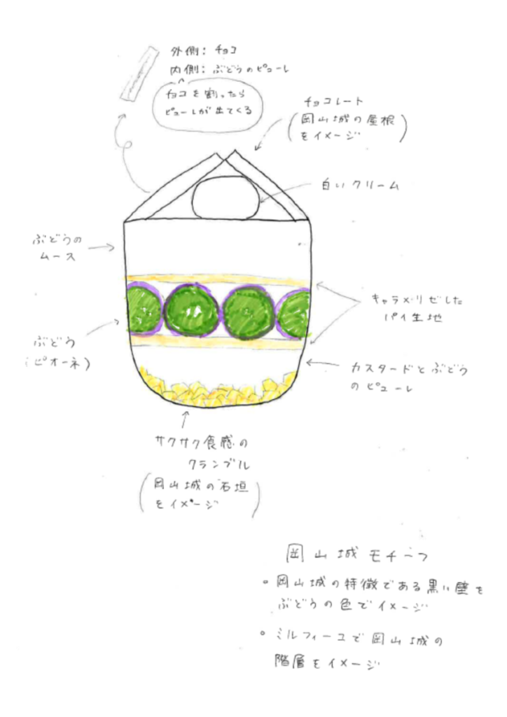 就実高校生のデッサン